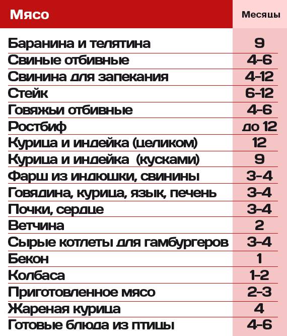 Сроки хранения соленых грибов