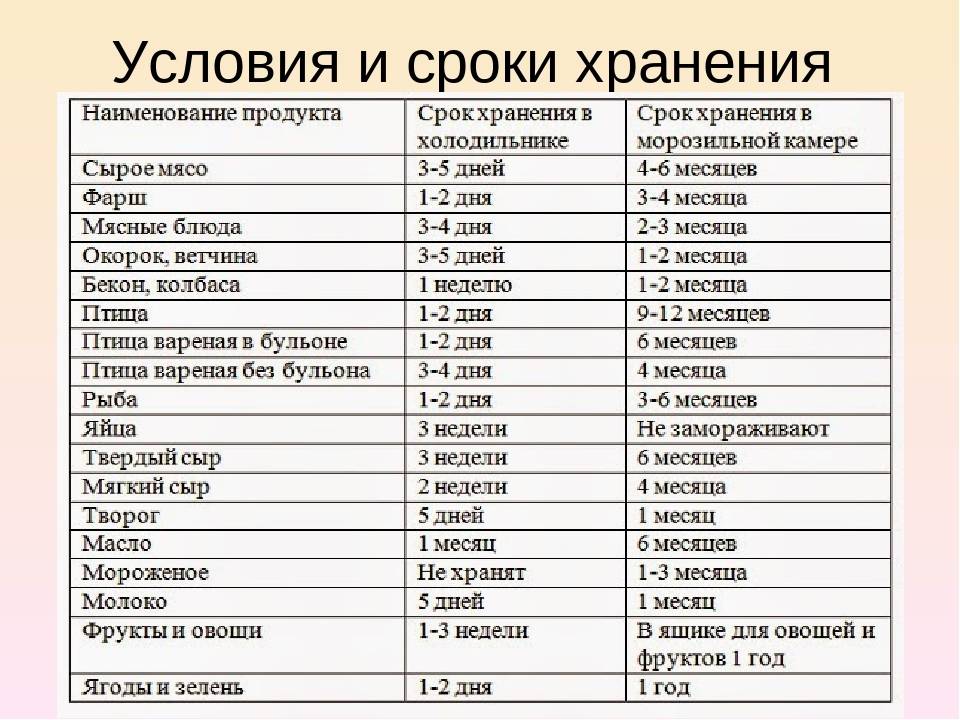 ✅ маринованные грибы срок хранения после консервации - питомник46.рф