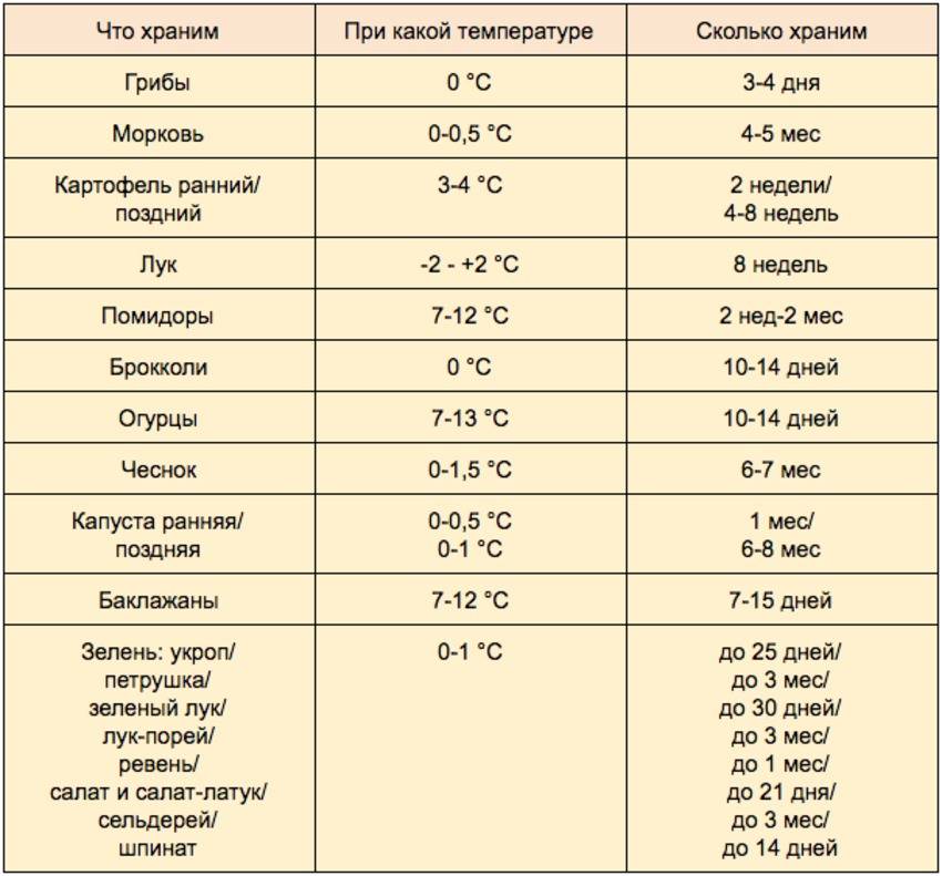 Сколько дней можно хранить пиццу в холодильнике