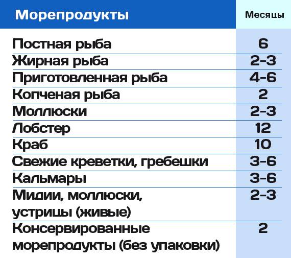 Сколько можно хранить маринованные грибы домашнего приготовления: условия, сроки годности