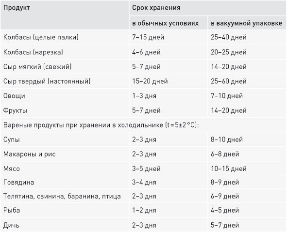 Свежие вареные грибы: сколько можно хранить в холодильнике, как хранятся в морозилке