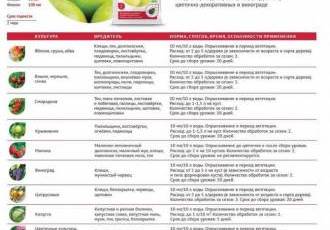 Фуфанон - инструкция по применению для эффективного контроля вредителей